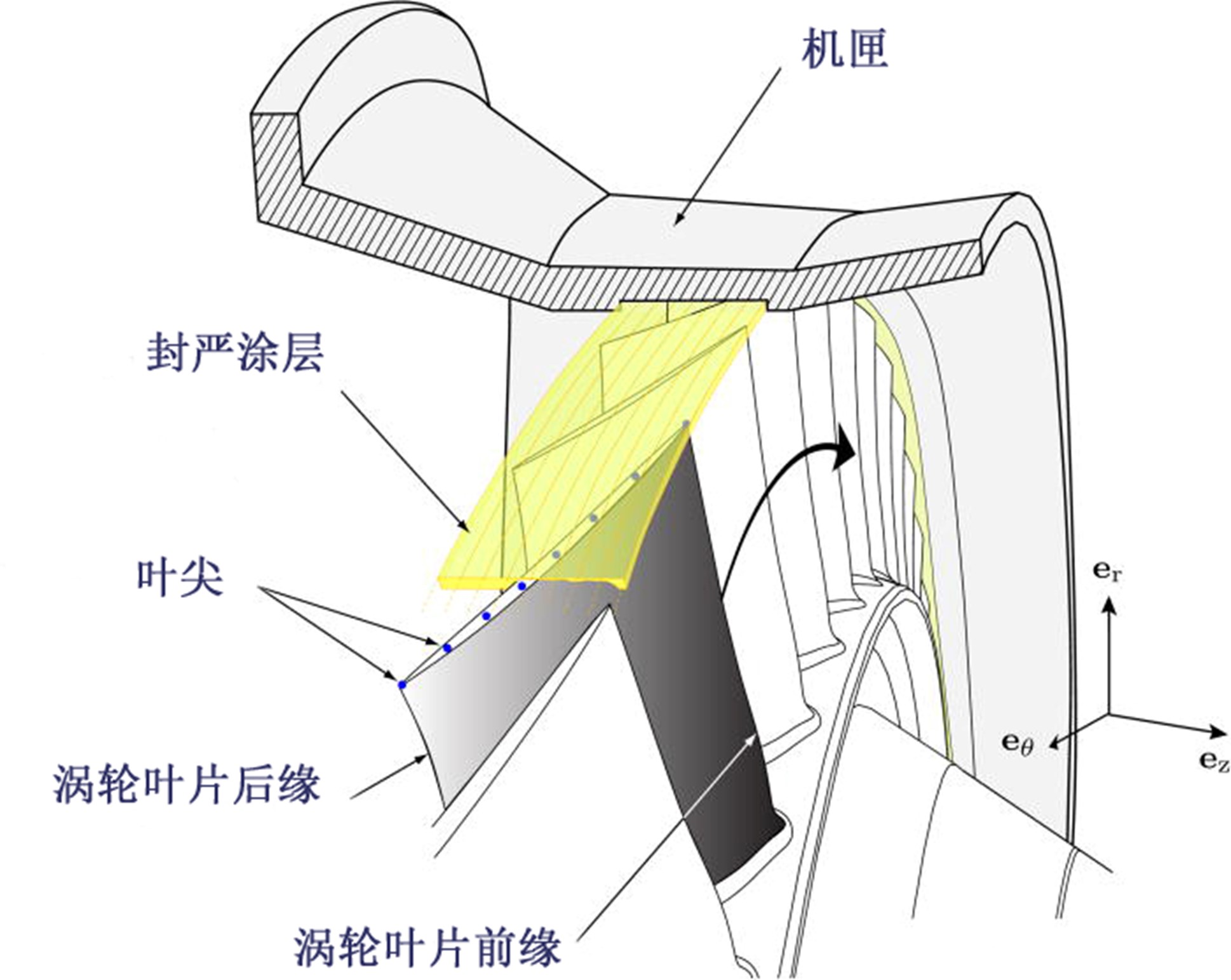 Abradable coating material by UCT 2.jpg