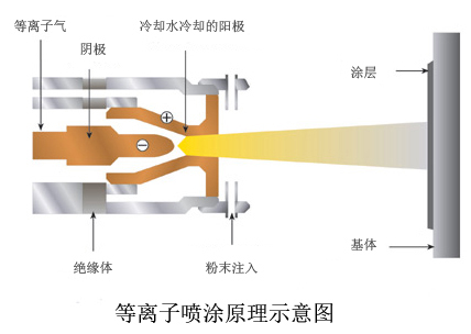 等離子噴涂設(shè)備